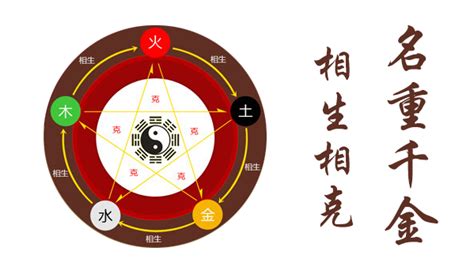 姓名五行吉凶|姓名评分测试、名字笔画五格三才测算